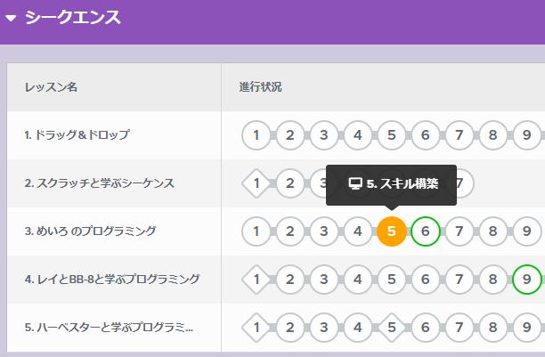 ぜんぶをとおる